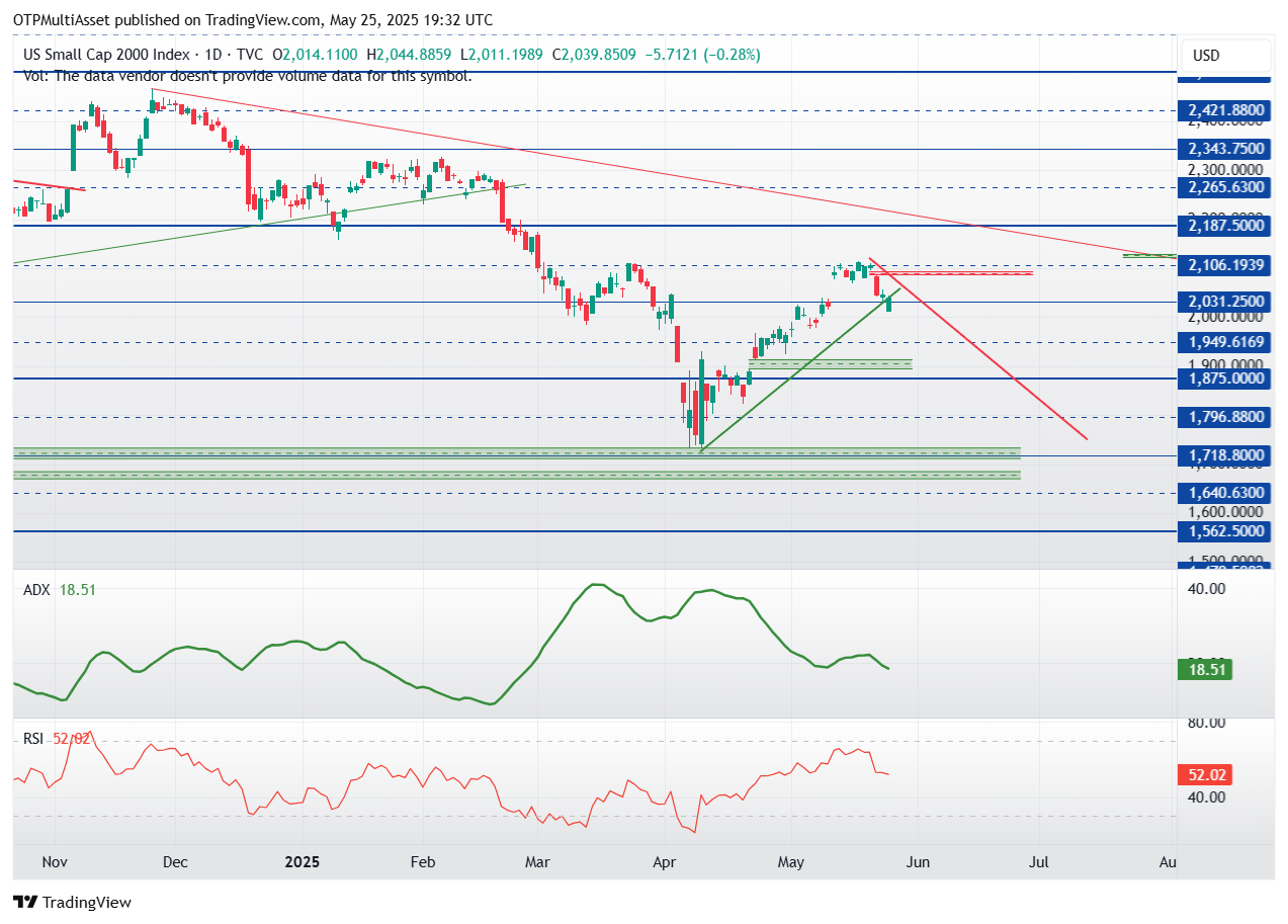 RUT_2025-05-25_21-32-07