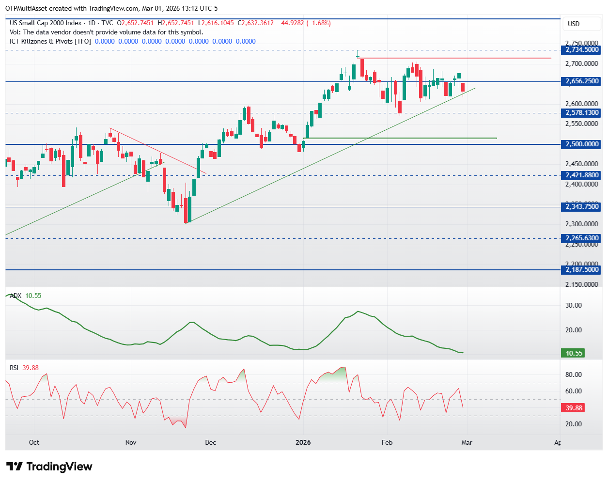 RUT_2026-03-01_19-12-38