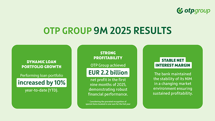 OTP Group 9M 2025 Results