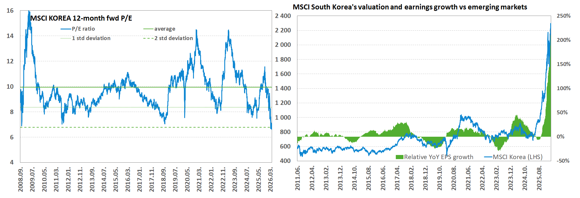 South Korea Valuation SKvaluationENG20260429