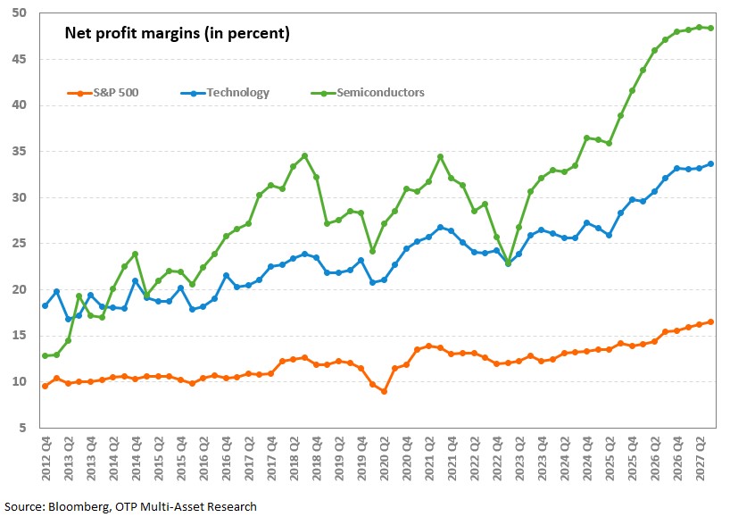 SOX-margins-20260429