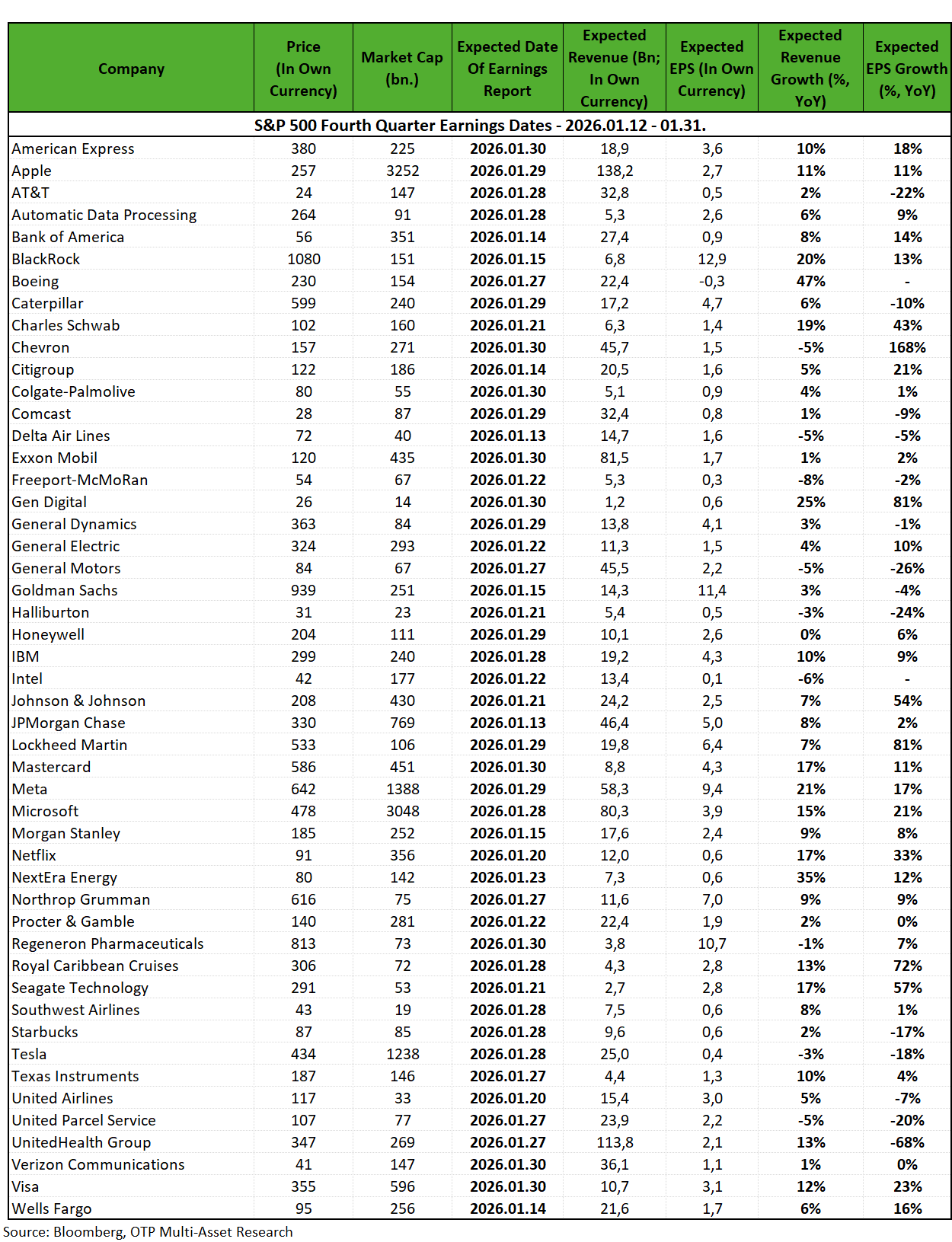 SP4QEarningsDates260112