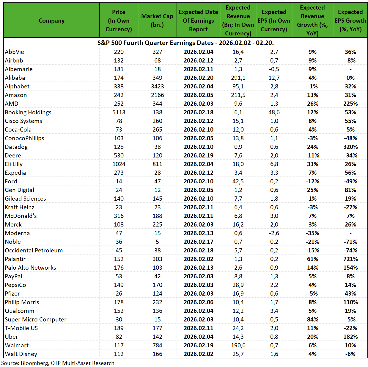 SP500 earnings SP500Earnings260202