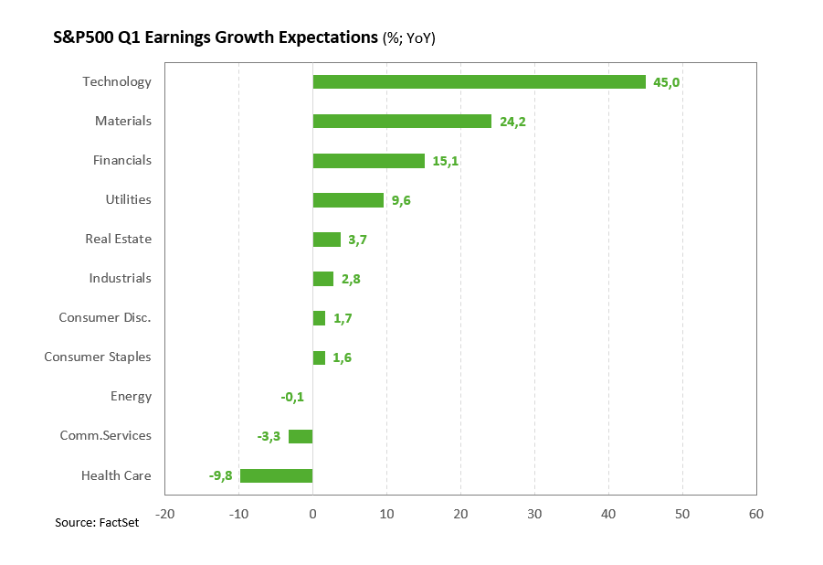 SP500Q1earningsENG260413