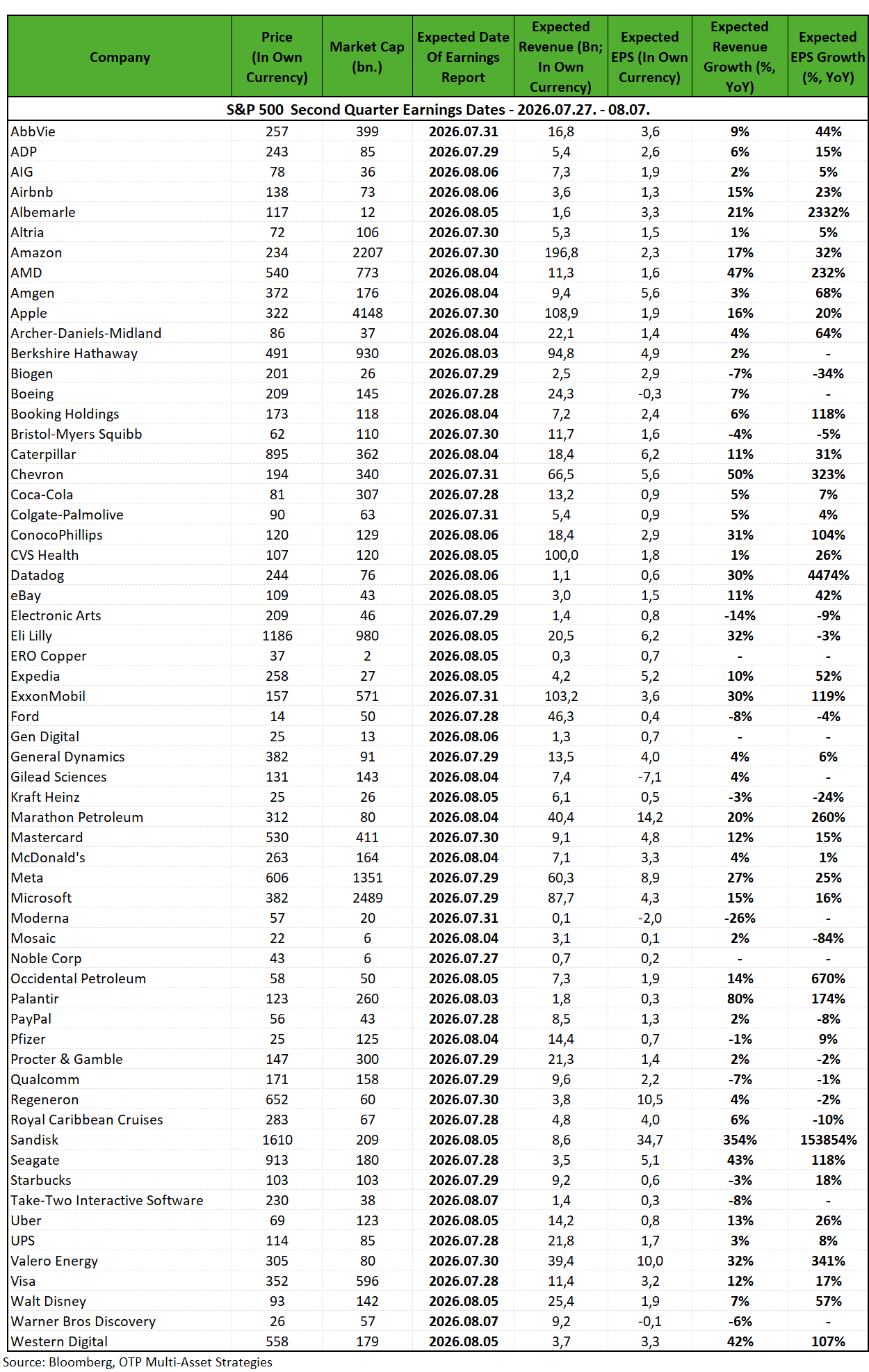 SP500_Q2earnings_260727_0807