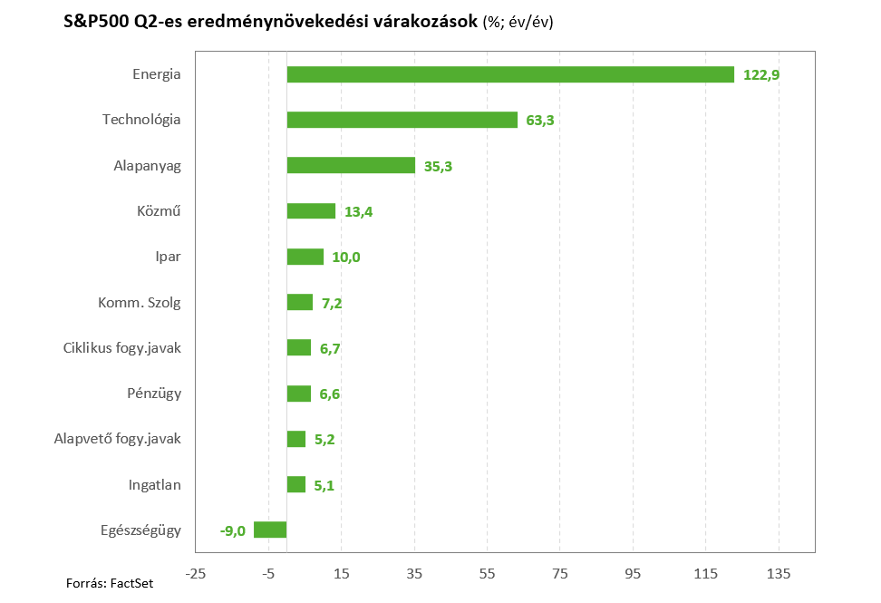 SP500_q2_eredmny_20260713