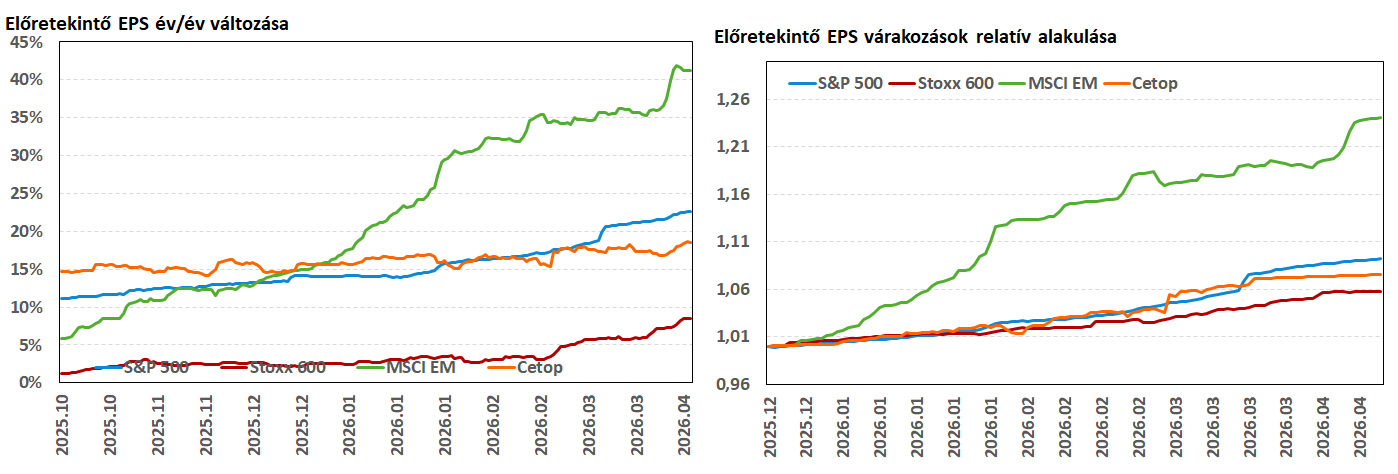 SP500epsHU20260413
