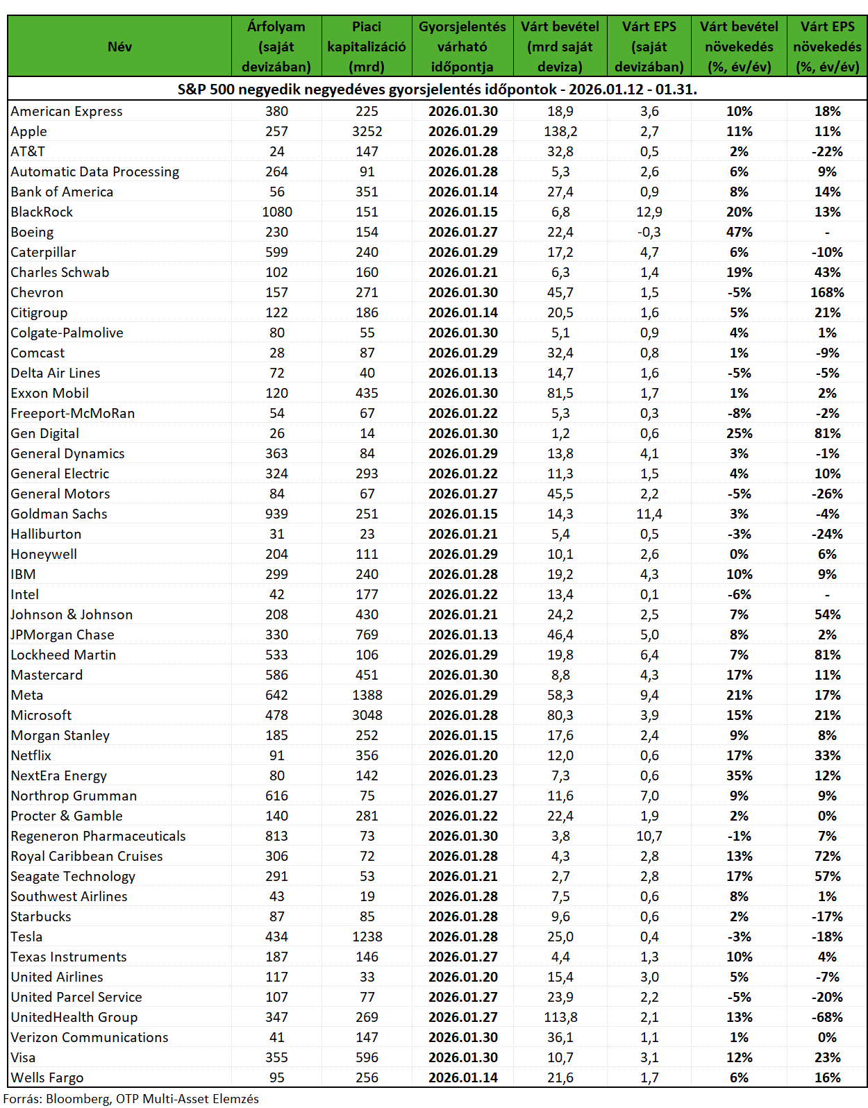 SP500q4Jelentesek