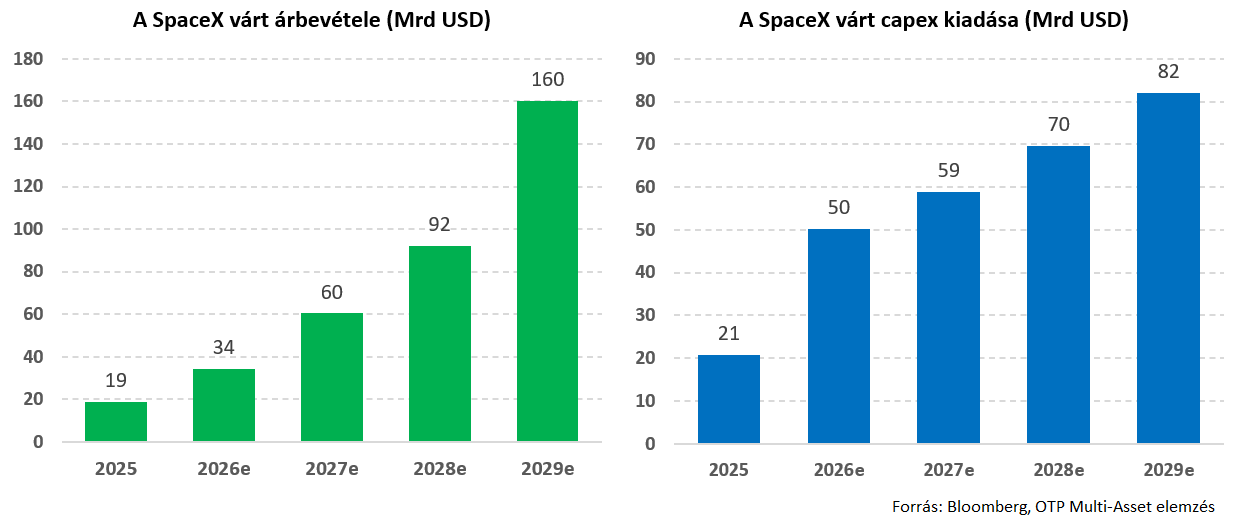SPCX 2026-06-30