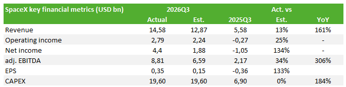 SPCX 2026-10-26 metrics ENG