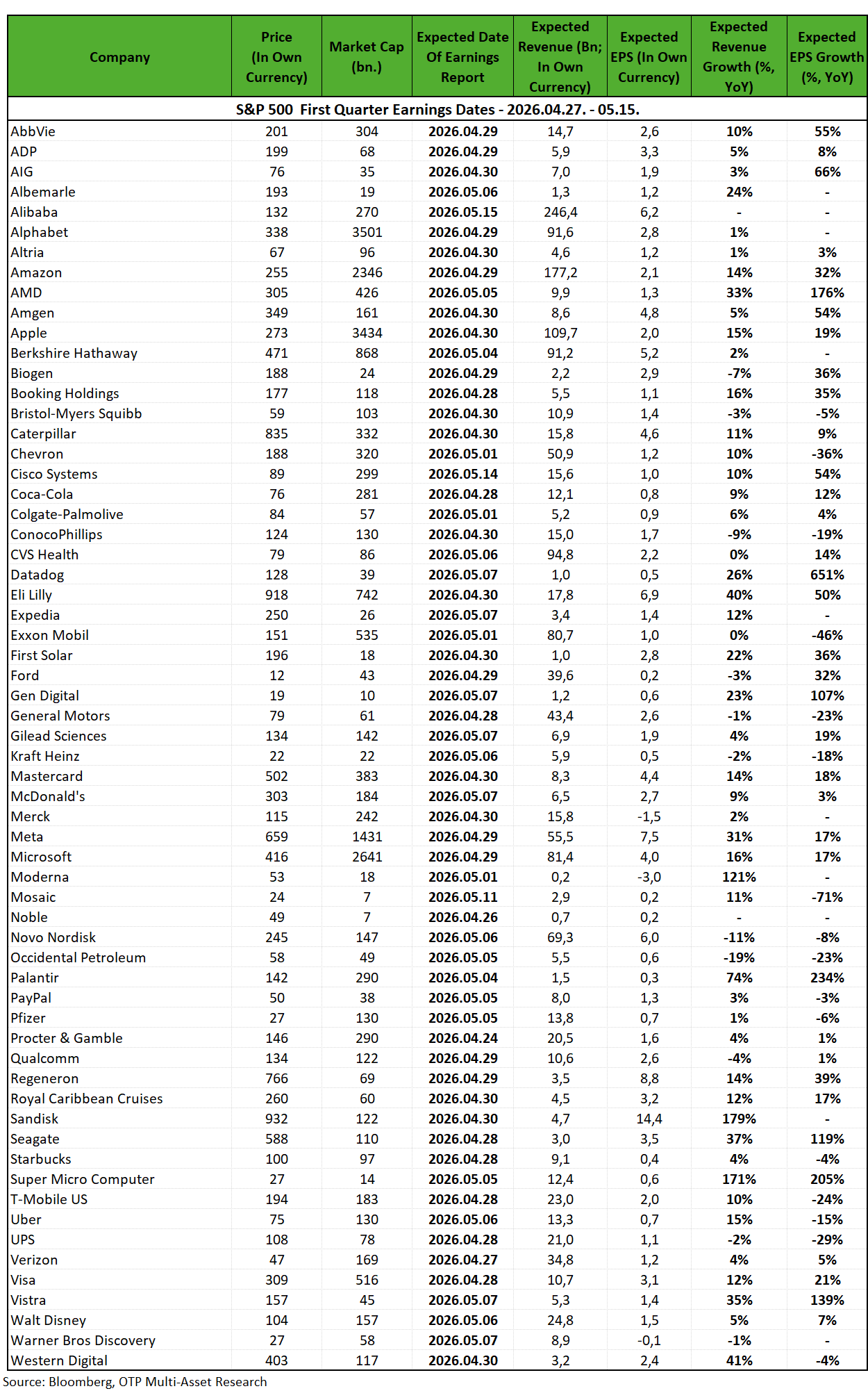 SPQ1earnings260427_0515