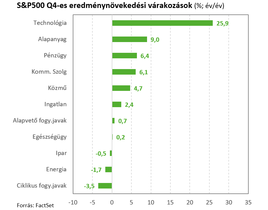SPQ4earnings20260115