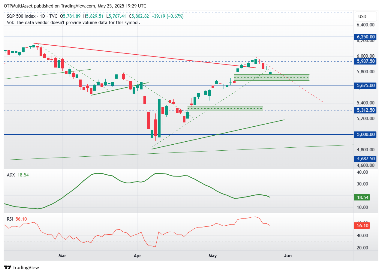 SPX_2025-05-25_21-29-45