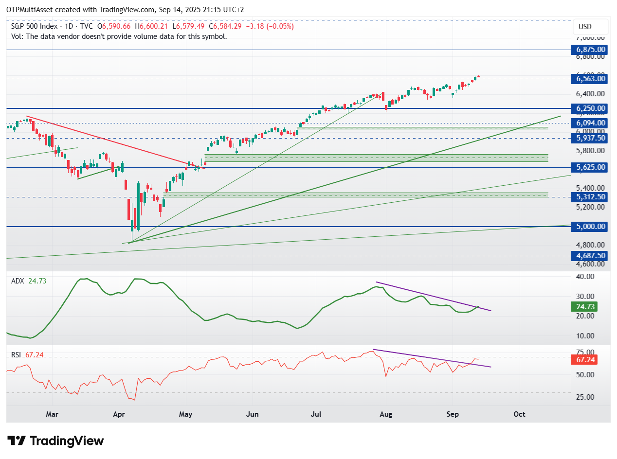 SPX_2025-09-14_21-15-47