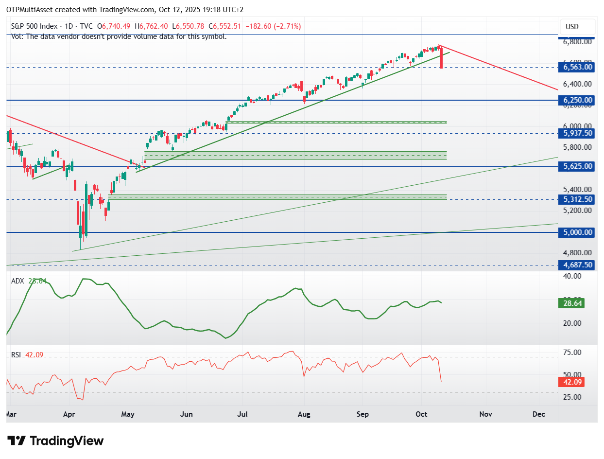 SPX_2025-10-12_19-18-55