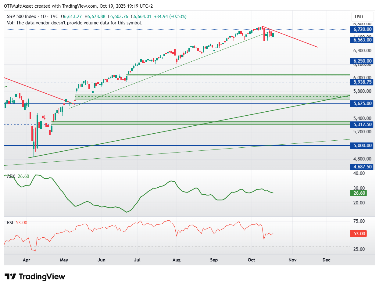 SPX_2025-10-19_19-19-28