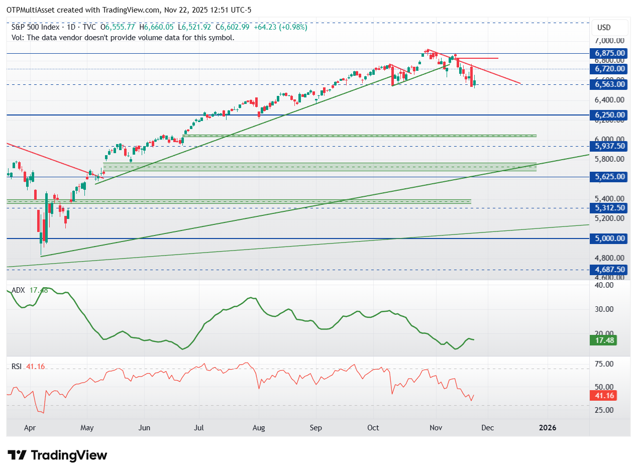 SPX_2025-11-22_18-51-48