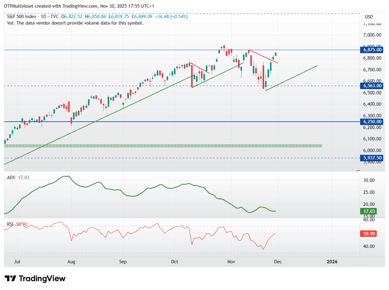 SPX_2025-11-30_17-55-58