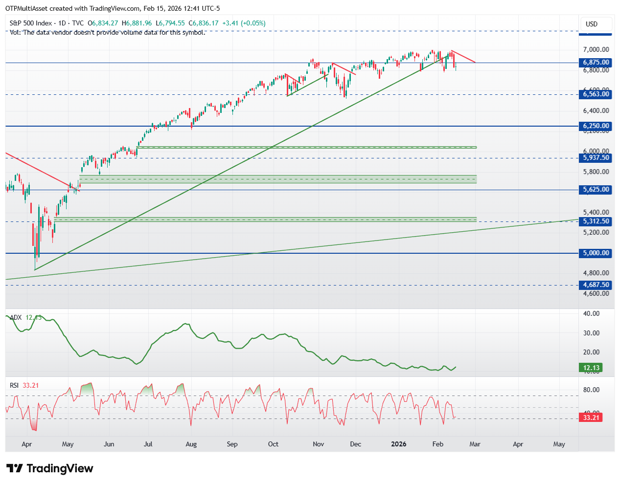 SPX_2026-02-15_18-41-47