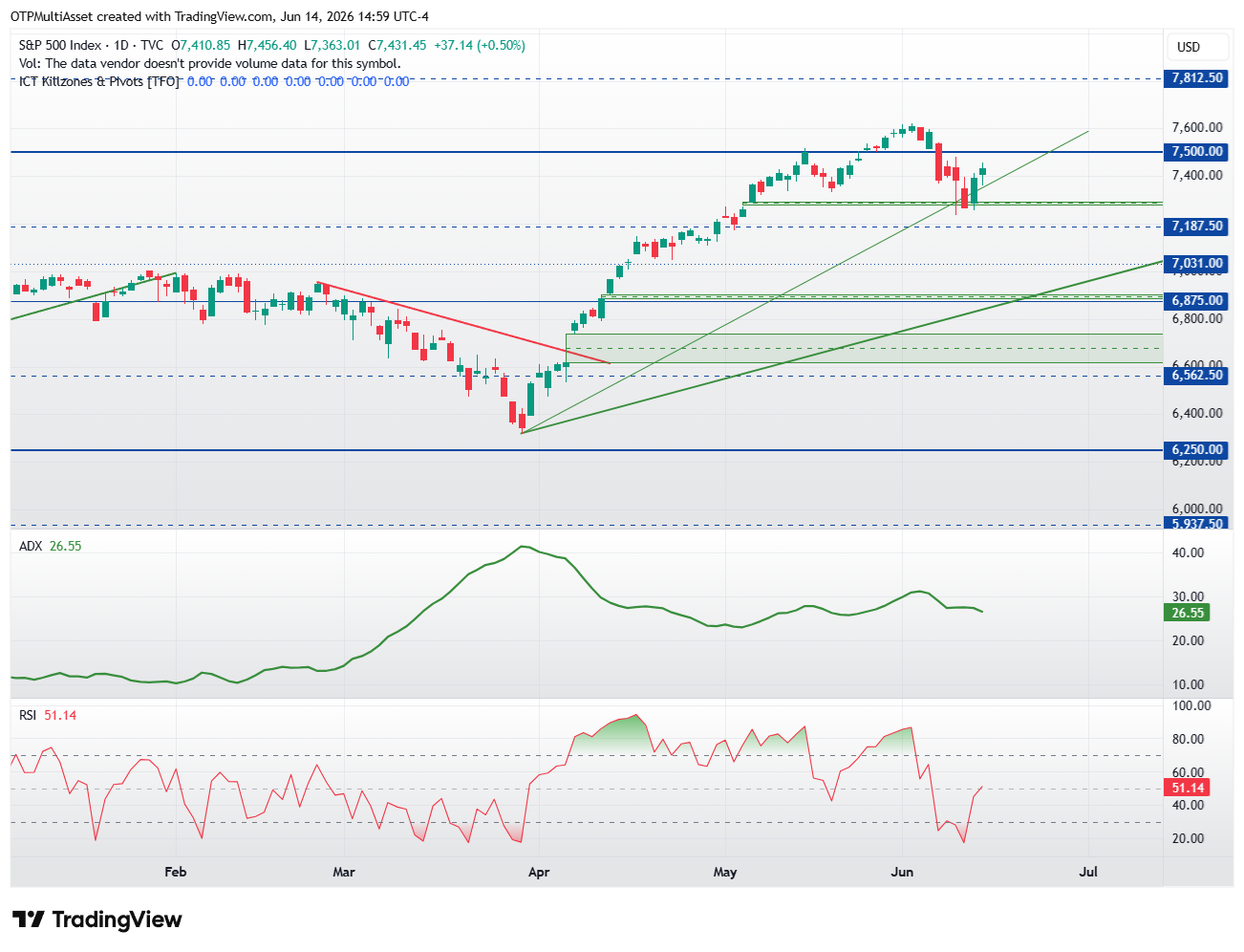 SPX_2026-06-14_20-59-29
