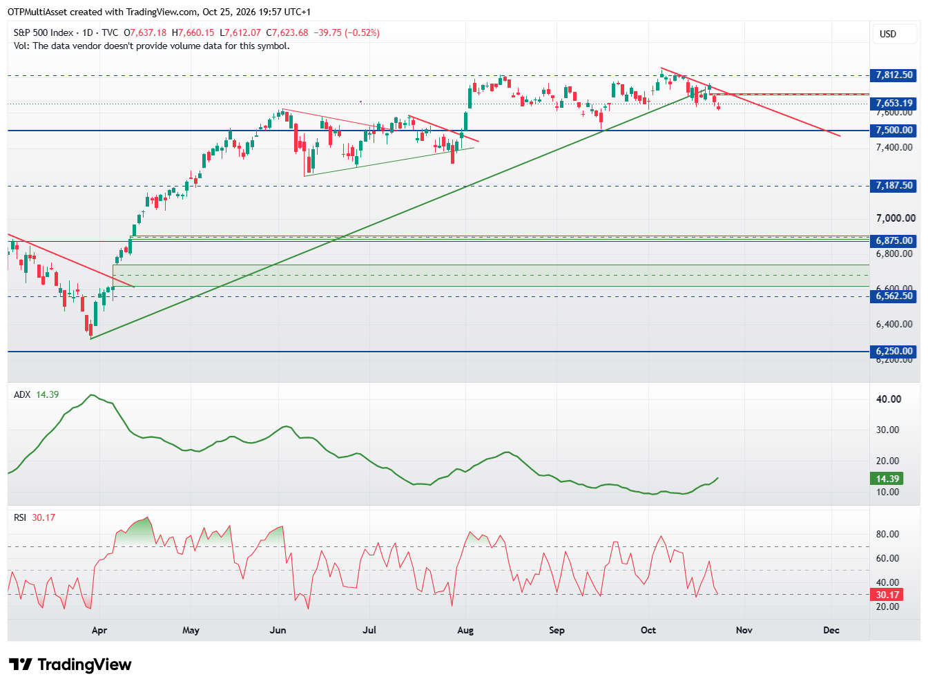 SPX_2026-10-25_19-57-49