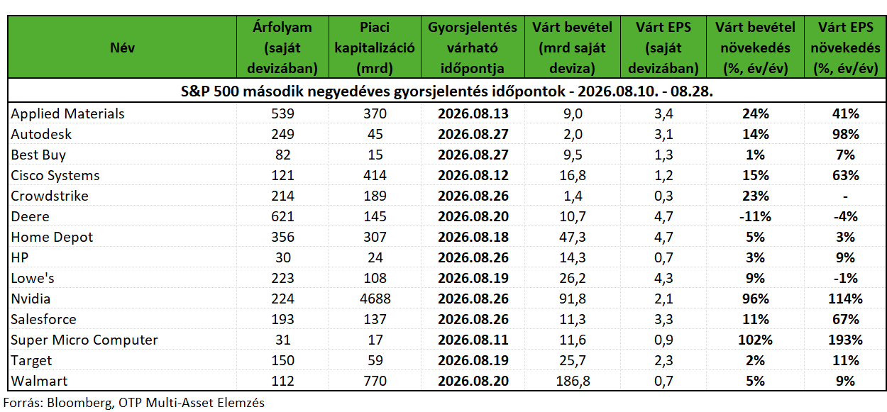 SPq2Gyorsjelentesek_260810_0828