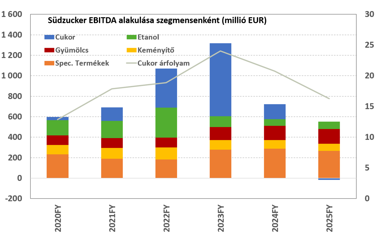 SZU_EBITDA