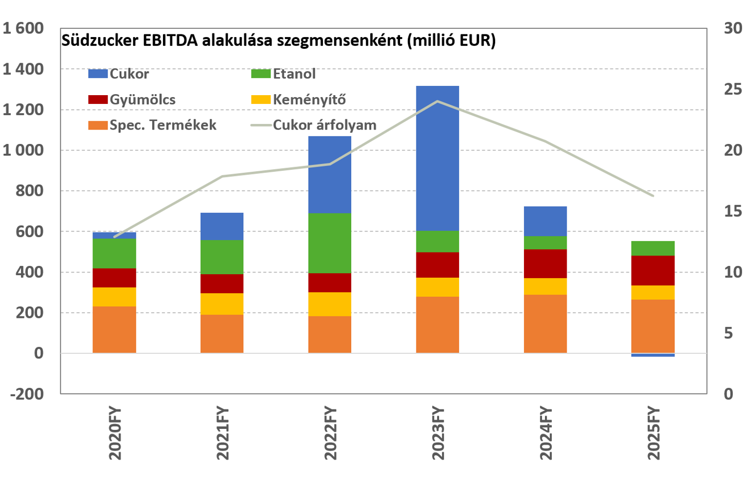 SZU_EBITDA1
