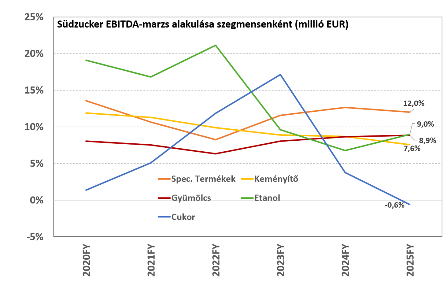 SZU_EBITDA2