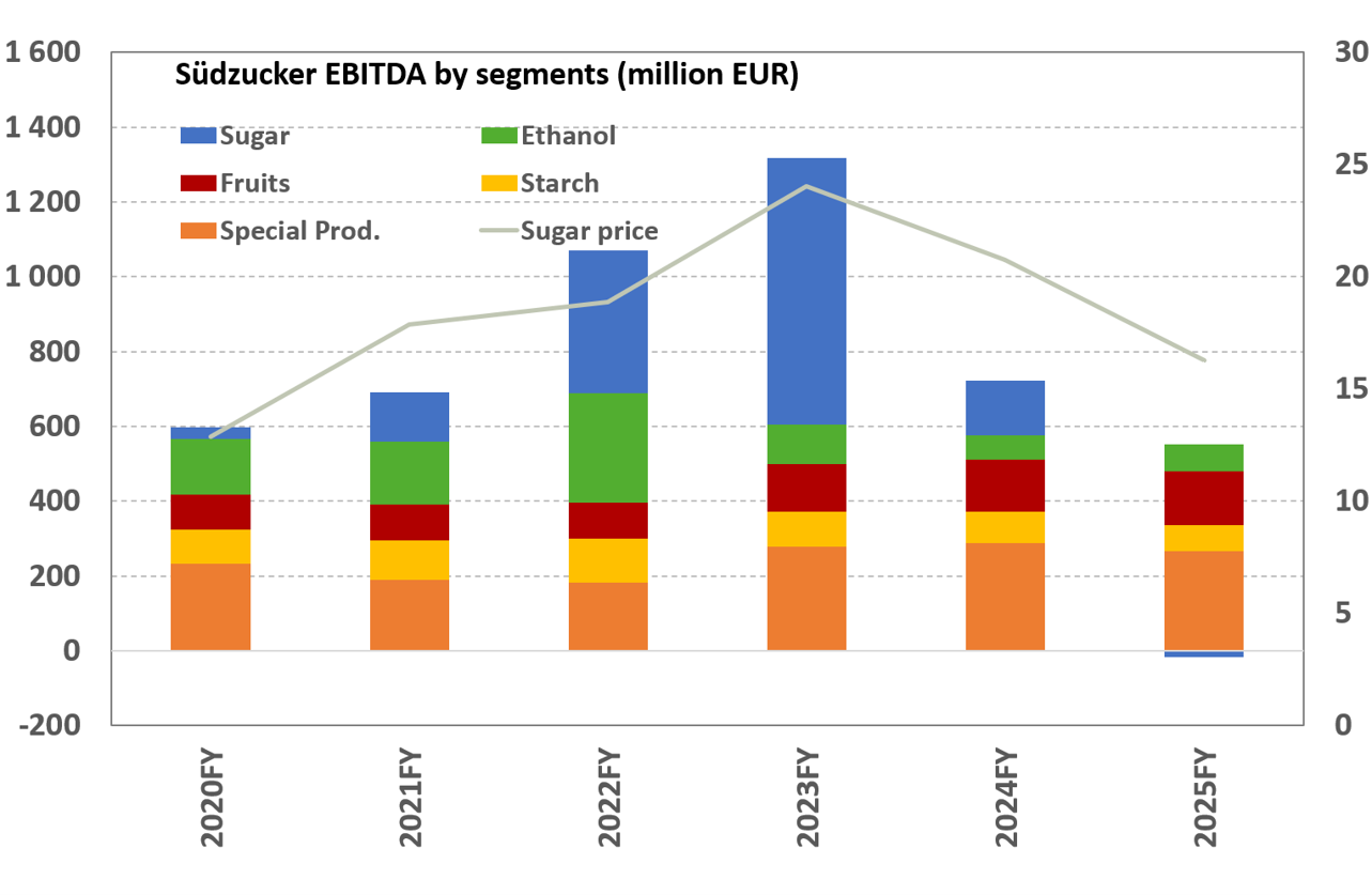 SZU_EBITDA_ENG