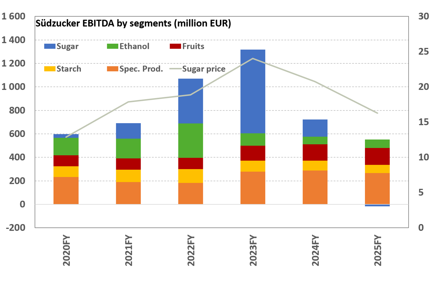 SZU_EBITDA_ENG1