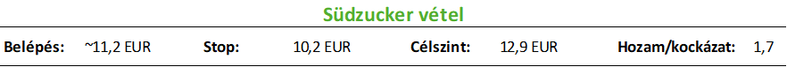SZU_TP_Tábla