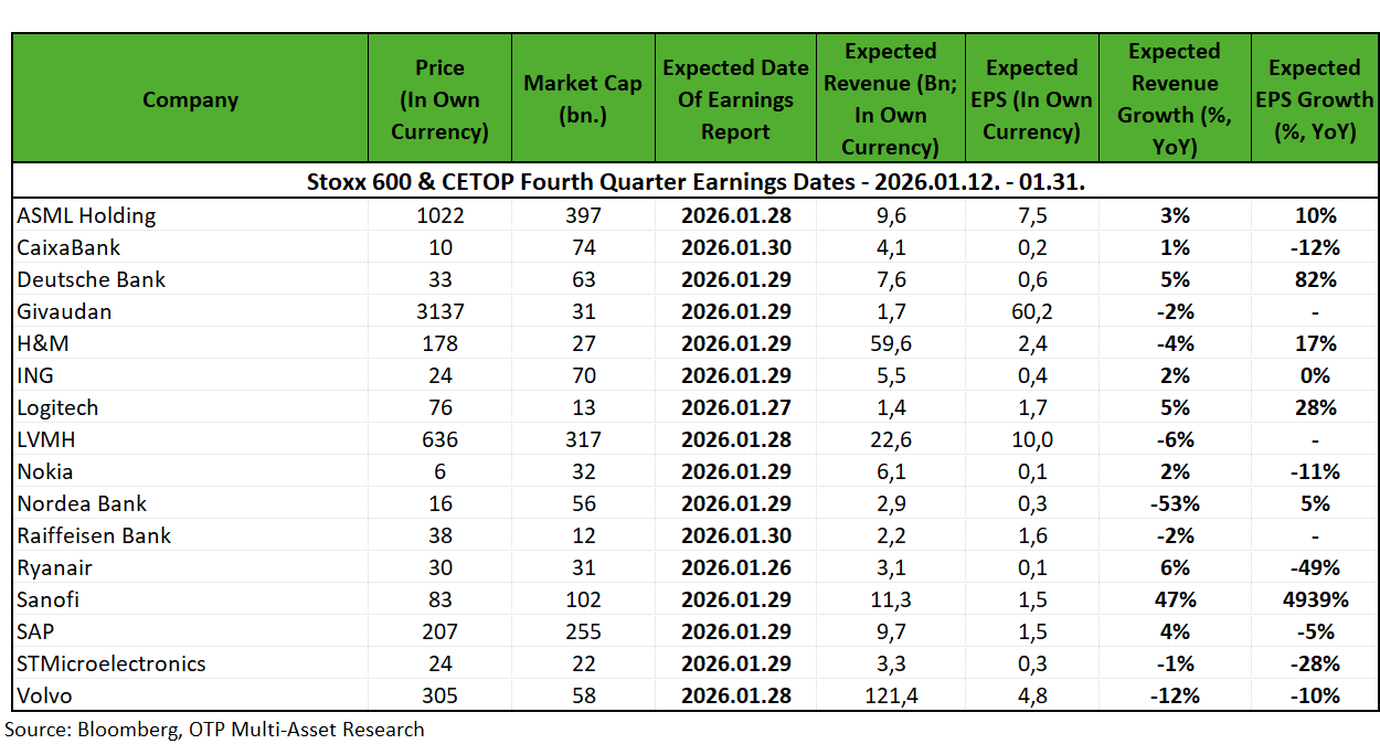 Stoxx4QEarningsDates260112