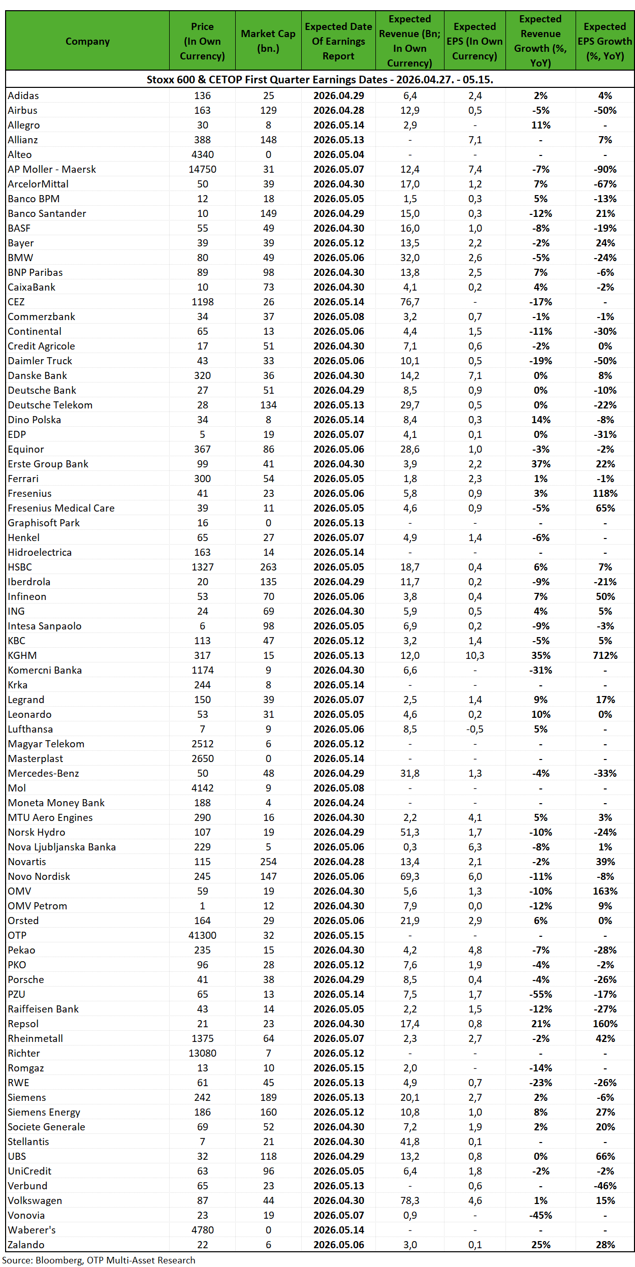 Stoxx600Q1Earnings20260427_0515