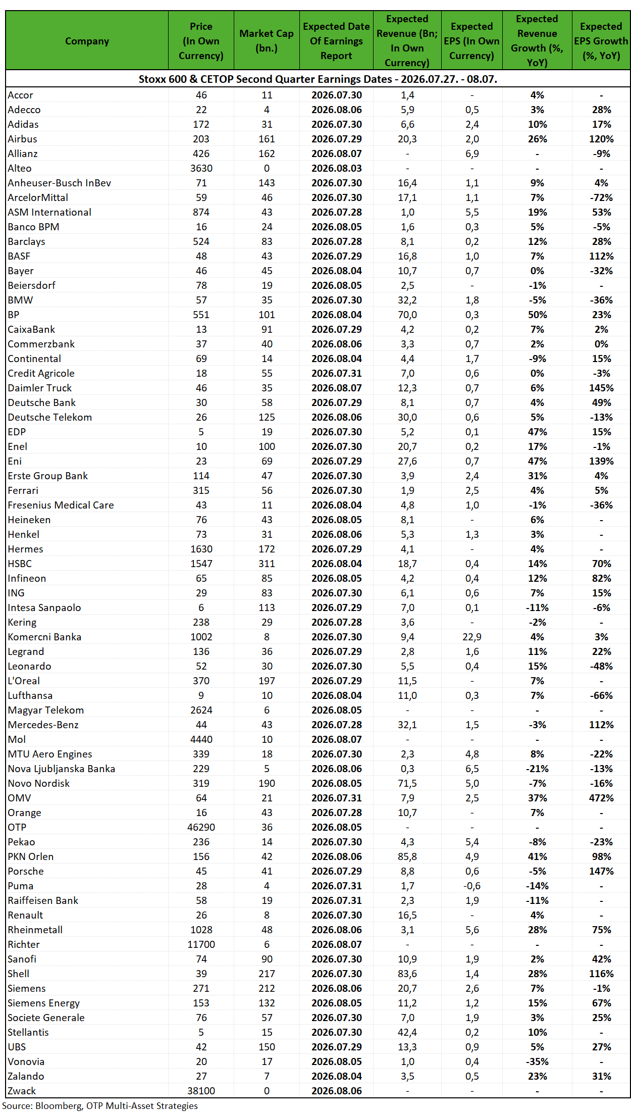 Stoxx600_Q2earnings_260727_0807