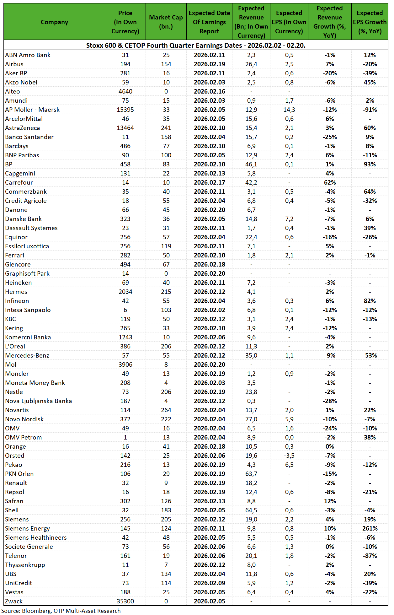 Stoxx600 earnings Stoxx600earnings260202