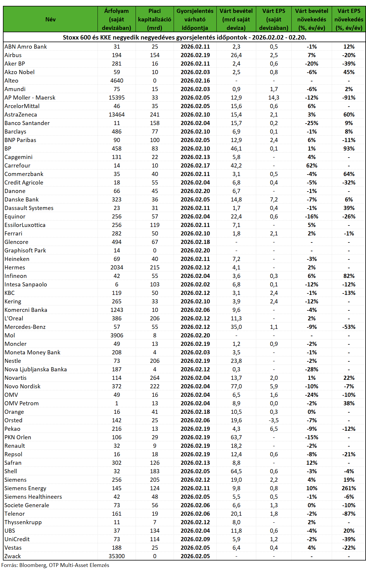 Stoxx600gyorsjelentések260202