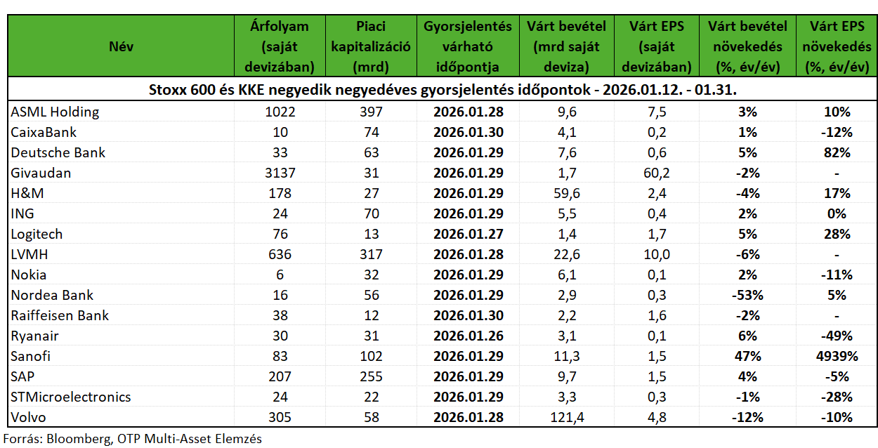 Stoxx600q4Jelentesek