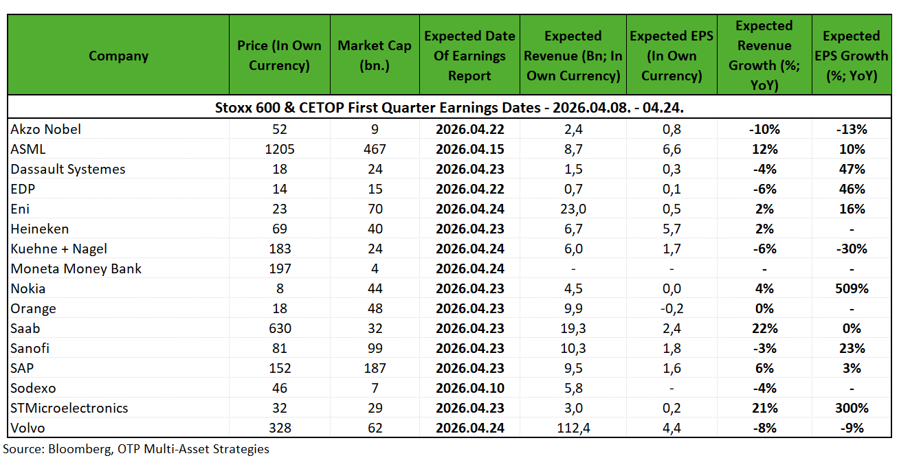StoxxEarnings260408_0424
