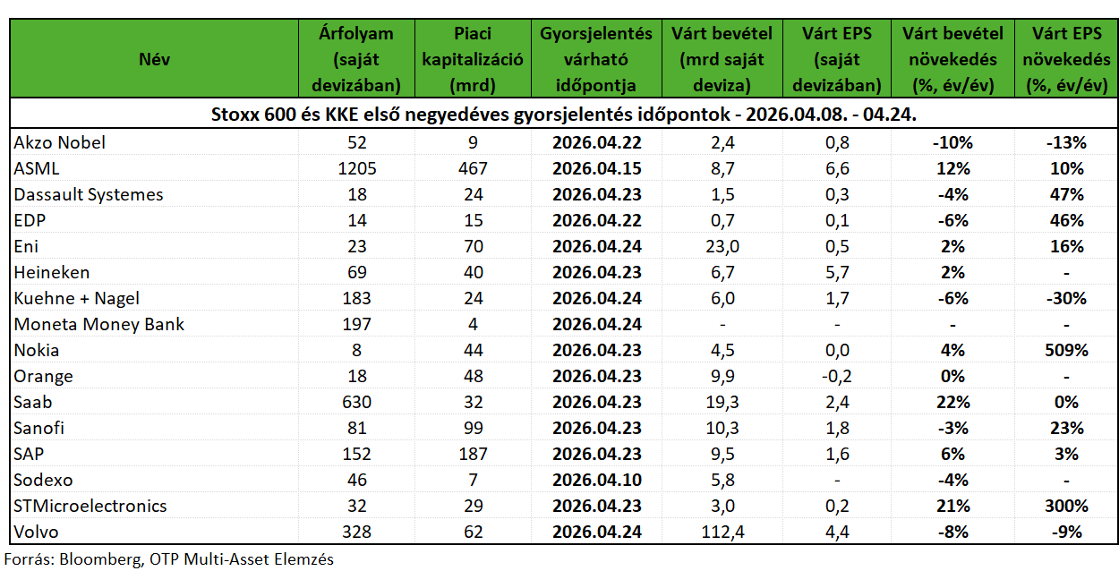 StoxxGyorsjelentesek20260408_0424