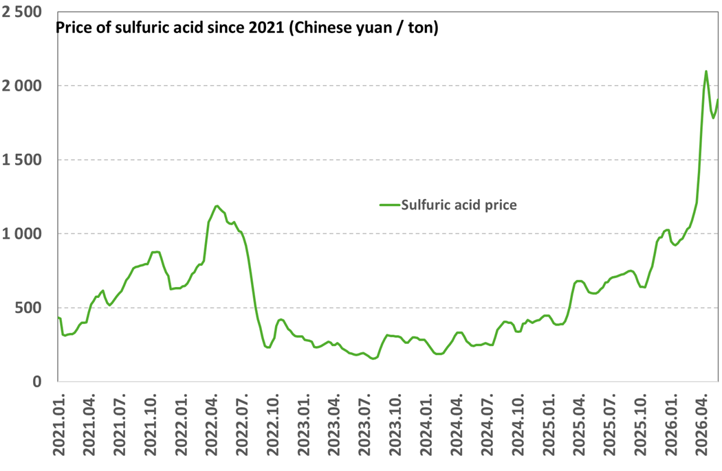 Sulfuric_Acid_202606
