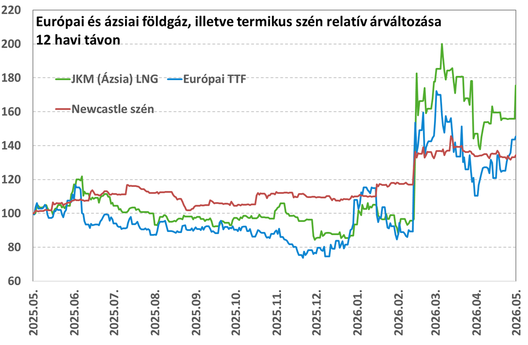 Szén_árazás