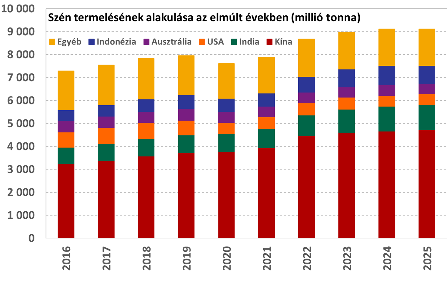 Szén_kínálata_202604