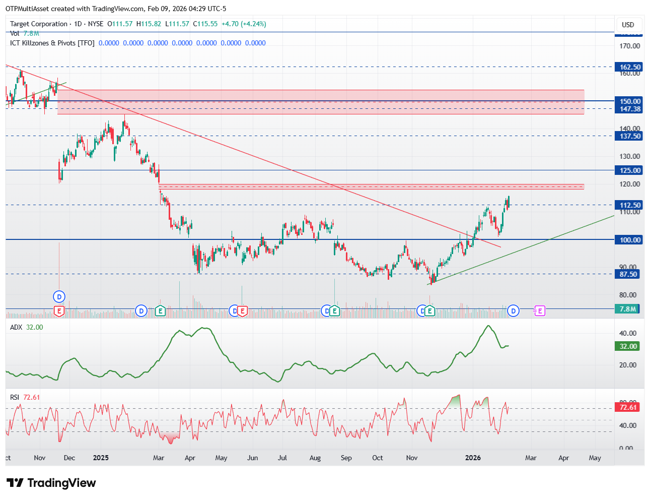 TGT_2026-02-09_10-29-38