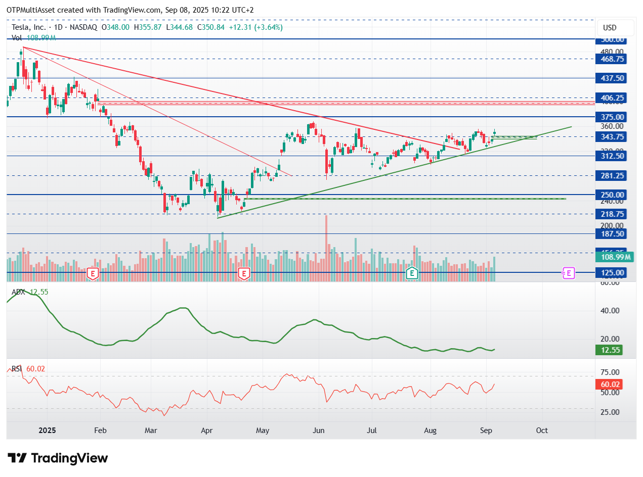 TSLA_2025-09-08_10-22-33