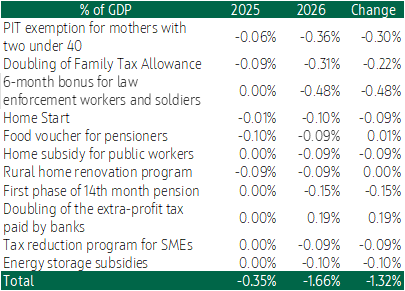 Table1FiscalJan2026