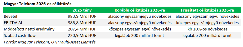 Telekom2-20260512