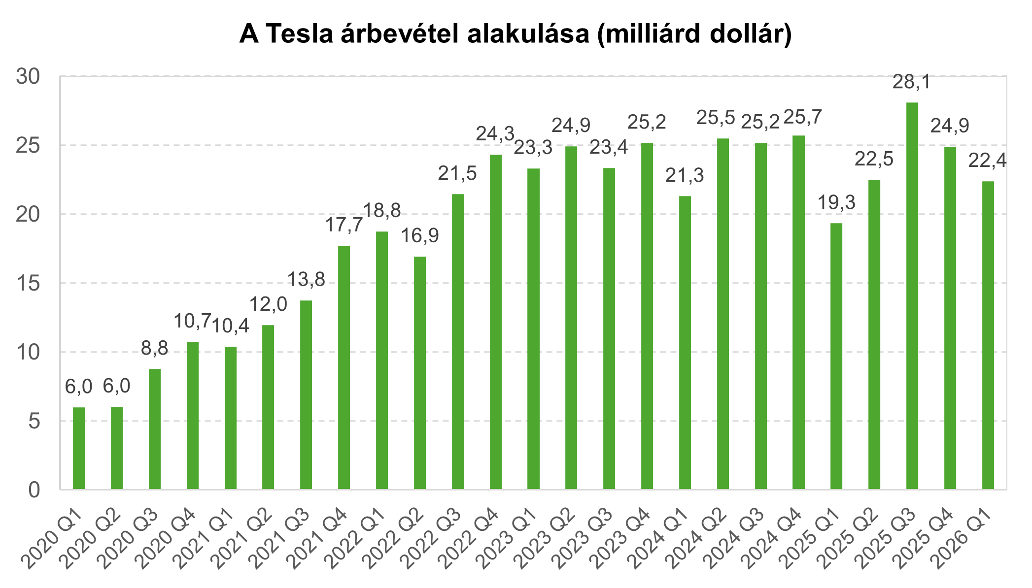 Tesla rev 20260423