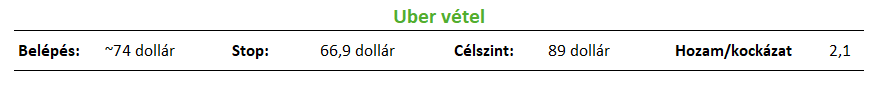 UBER trading idea 2026-06-25