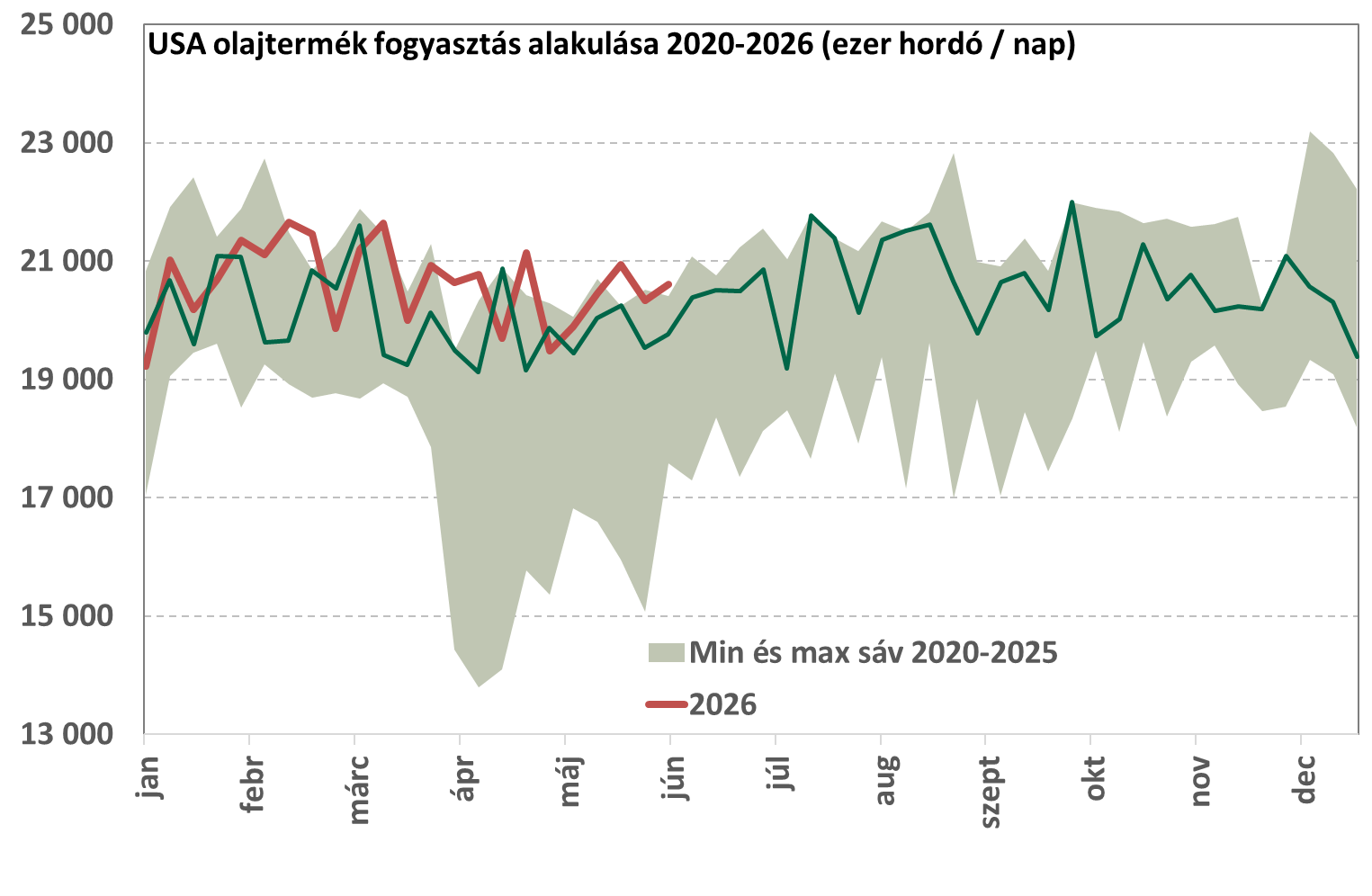 USA_fogyasztas_2026